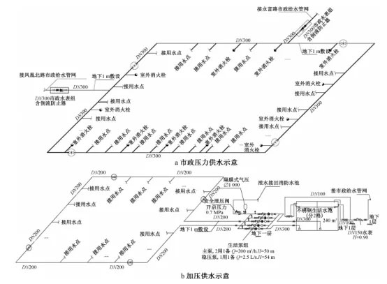 大型主題樂(lè )園給排水設計怎么做？